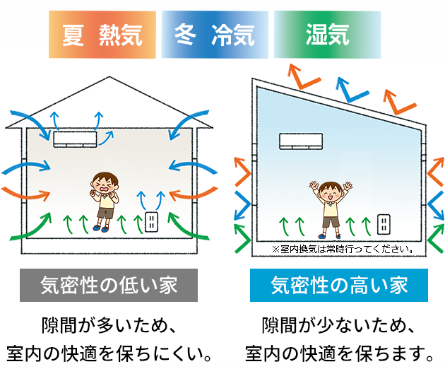 遮音性・断熱性