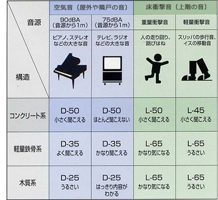 遮音性