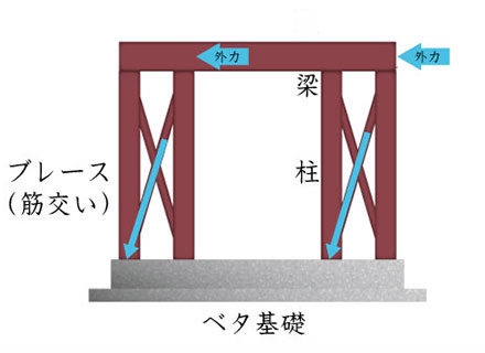 フラットタイプ・メゾネットタイプ